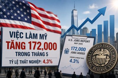 Việc làm tại Mỹ tăng mạnh, Fed tiếp tục trì hoãn hạ lãi suất