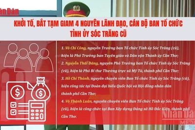 [Video] Khởi tố, bắt tạm giam 4 nguyên lãnh đạo, cán bộ Ban Tổ chức Tỉnh ủy Sóc Trăng cũ
