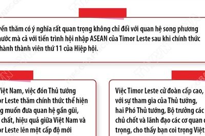 Quan hệ hữu nghị hợp tác Việt Nam-Timor-Leste