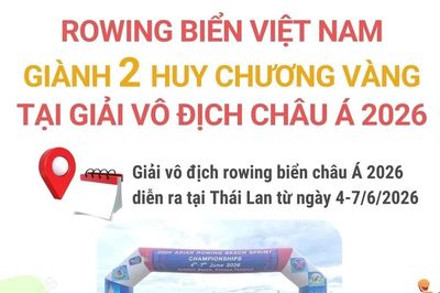 Rowing biển Việt Nam giành 2 huy chương Vàng tại Giải vô địch châu Á 2026