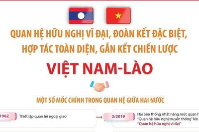 Quan hệ hữu nghị vĩ đại, đoàn kết đặc biệt, hợp tác toàn diện, gắn kết chiến lược Việt Nam - Lào