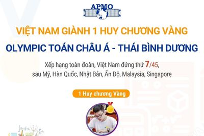 Việt Nam giành 1 Huy chương Vàng Olympic Toán châu Á - Thái Bình Dương