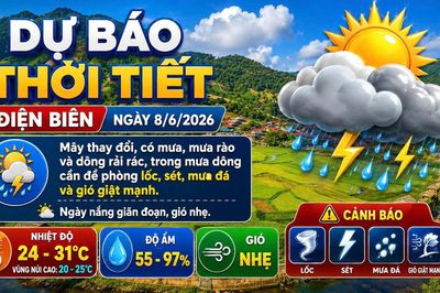 Bản tin Dự báo thời tiết ngày 8/6/2026