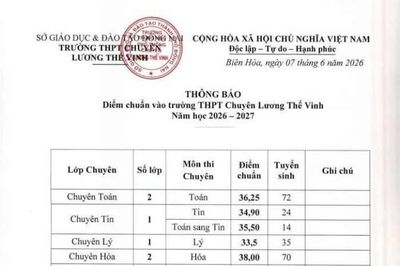 Trường THPT chuyên đầu tiên của thành phố Đồng Nai công bố điểm chuẩn