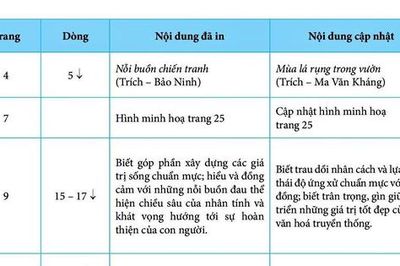 Hướng dẫn chọn mua sách giáo khoa chuẩn cho năm học 2026-2027