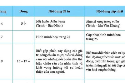 Hướng dẫn chọn mua sách giáo khoa chuẩn cho năm học 2026-2027