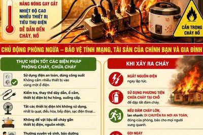Cảnh báo nguy cơ cháy nổ do sử dụng thiết bị điện công suất lớn trong mùa nắng nóng