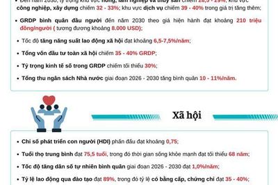 Lâm Đồng công bố điều chỉnh Quy hoạch tỉnh