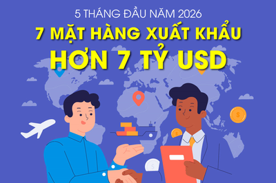 7 mặt hàng của Việt Nam xuất khẩu hơn 7 tỷ USD trong 5 tháng đầu năm 2026