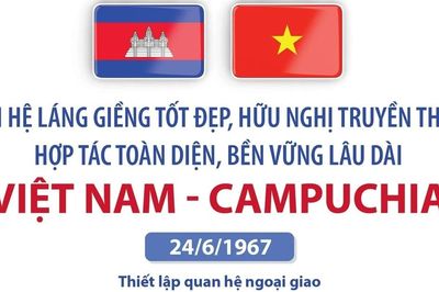 Quan hệ láng giềng tốt đẹp, hữu nghị truyền thống, hợp tác toàn diện, bền vững lâu dài Việt Nam-Campuchia