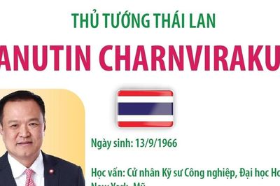 Thủ tướng Vương quốc Thái Lan Anutin Charnvirakul