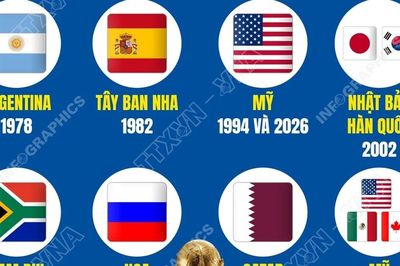 Những quốc gia nào đã từng đăng cai World Cup?