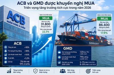 Định giá cổ phiếu ACB, GMD: Cơ hội sinh lời năm 2026