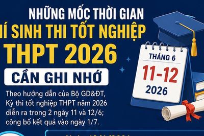 Những mốc thời gian thi tốt nghiệp THPT, xét tuyển đại học 2026 thí sinh cần ghi nhớ