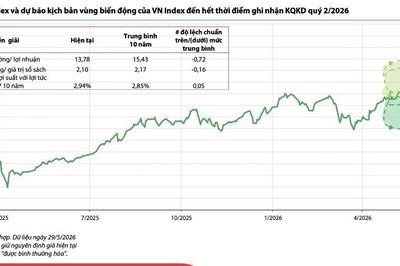 VN-Index có thể điều chỉnh về vùng 1.647 điểm do việc tái định giá các cổ phiếu tăng phi lý?