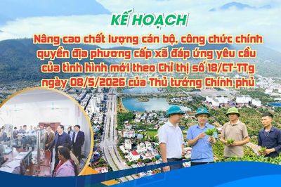 Kế hoạch thực hiện Chỉ thị 18 của Chính phủ