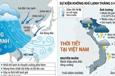 Ảnh hưởng gió mùa Đông bắc, đêm nay và ngày mai Lào Cai nhiệt độ giảm sâu và có mưa lớn