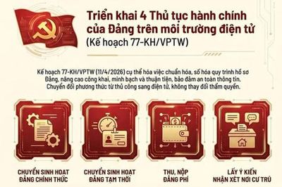 Triển khai thực hiện 4 thủ tục hành chính của Đảng trên môi trường điện tử