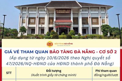Đà Nẵng điều chỉnh giá vé tham quan Bảo tàng Mỹ thuật và Bảo tàng Đà Nẵng - Cơ sở 2 từ ngày 10.6