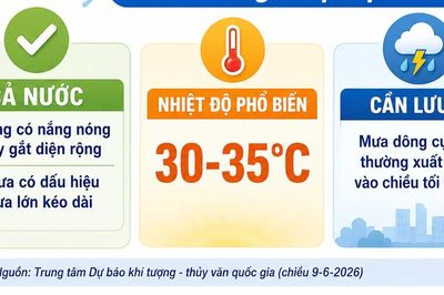 Thời tiết cơ bản thuận lợi trong kỳ thi tốt nghiệp THPT năm nay