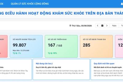 TPHCM: Quản lý khám sức khỏe toàn dân qua Dashboard thời gian thực