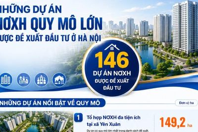 Những dự án NƠXH quy mô lớn được đề xuất đầu tư ở Hà Nội