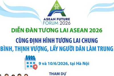Thông tin về Diễn đàn Tương lai ASEAN năm 2026