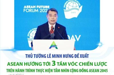Thủ tướng Chính phủ Lê Minh Hưng đề xuất ASEAN hướng tới 3 tầm vóc chiến lược