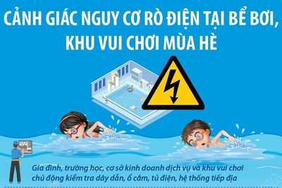 Cảnh giác nguy cơ rò điện tại bể bơi, khu vui chơi mùa hè