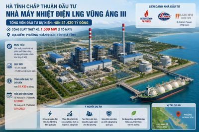 Hà Tĩnh chấp thuận dự án Nhà máy nhiệt điện LNG Vũng Áng III hơn 51.430 tỷ đồng
