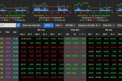 VN-Index tăng nhẹ hơn 2,5 điểm, giao dịch trên mức 1.793