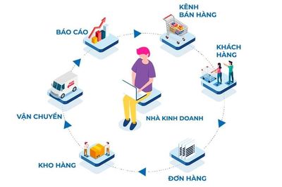 Làm sao để giảm sai sót vận hành khi doanh nghiệp tăng trưởng nhanh?