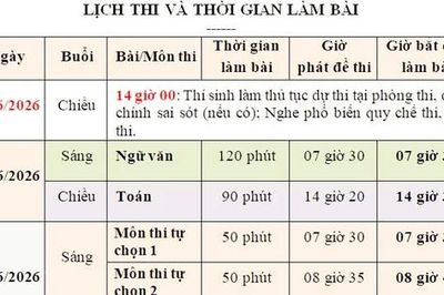 Những lưu ý theo từng buổi thi trước Kỳ thi tốt nghiệp trung học phổ thông năm 2026