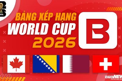Bảng xếp hạng World Cup 2026 bảng B mới nhất: Thông tin, nhận định các đội tuyển