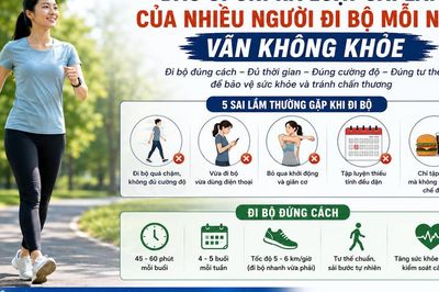 Bác sĩ chỉ ra loạt sai lầm của nhiều người: Đi bộ mỗi ngày vẫn không khỏe, thậm chí dễ chấn thương
