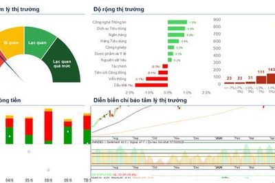 Xu hướng chứng khoán 10/6 cần quan sát nhịp hồi phục