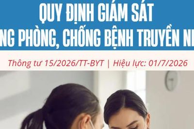 Infographic: Quy định giám sát trong phòng, chống bệnh truyền nhiễm