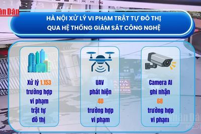 [Video] Hà Nội xử lý hơn 1.100 trường hợp vi phạm trật tự đô thị qua hệ thống giám sát công nghệ