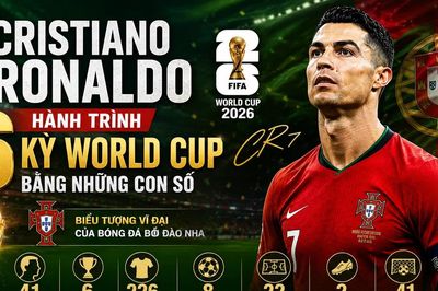 [INFOGRAPHIC] Cristiano Ronaldo và hành trình qua 6 kỳ World Cup