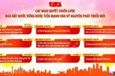 Đấu tranh, phản bác các luận điệu xuyên tạc mục tiêu tăng trưởng 2 con số - Bài cuối: Đồng bộ các giải pháp để những luận điệu chống phá không còn đất sống