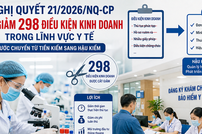 Nghị quyết 21/2026/NQ-CP: Cuộc 'đại phẫu' 298 điều kiện kinh doanh và bước chuyển từ 'tiền kiểm' sang 'hậu kiểm' trong ngành y tế