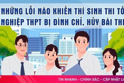 [Motion graphic] Những lỗi nào khiến thí sinh thi tốt nghiệp THPT bị đình chỉ, hủy bài thi?