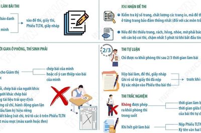 Kỳ thi tốt nghiệp THPT 2026: Một số quy định thí sinh cần lưu ý trong phòng thi