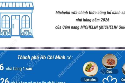 128 nhà hàng tại TP Hồ Chí Minh và Đà Nẵng được Michelin vinh danh