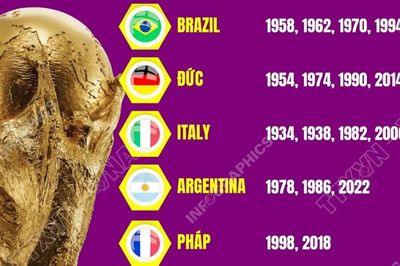 8 đội tuyển quốc gia từng vô địch World Cup
