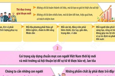 Phát biểu của Tổng Bí thư, Chủ tịch nước tại cuộc gặp đại biểu chương trình 'Việc tử tế'