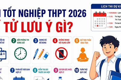 Thi tốt nghiệp THPT 2026: Những lưu ý quan trọng để tránh vi phạm quy chế