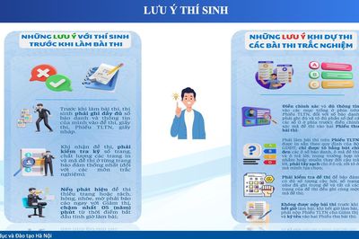 Thi tốt nghiệp THPT 2026: 5 lưu ý quan trọng tránh mất điểm bài thi trắc nghiệm
