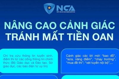 Các nguy cơ lừa đảo trên không gian mạng - Nhận diện để phòng tránh