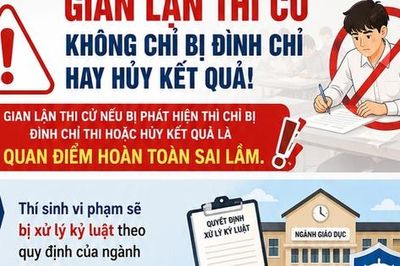 Kỳ thi tốt nghiệp THPT 2026: Thí sinh gian lận sẽ bị xử lý kỷ luật ra sao?